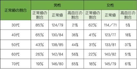 口コミ：血圧が高めの方へ！お手軽血圧習慣サプリ『GABA』の画像（2枚目）