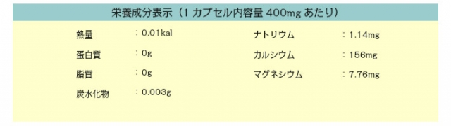 口コミ：
  §　年間62万本以上の出荷実績！★食べるマイナス水素イオンのサプリメント　§
の画像（13枚目）