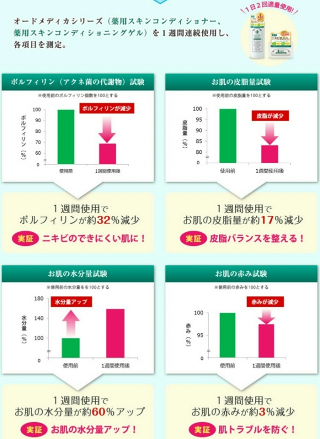 口コミ：オードメディカの画像（4枚目）