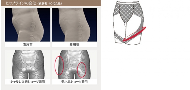 口コミ：重力に逆らいたいお尻対策(^^;の画像（6枚目）