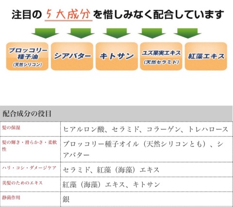 口コミ：完全無添加‼︎ 魂の商材屋☆洗い流さないヘアリペアトリートメント(ローズ)モニター！の画像（14枚目）