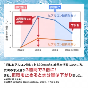 口コミ：3週間で３倍に！？皮膚の水分量を増やそうの画像（4枚目）