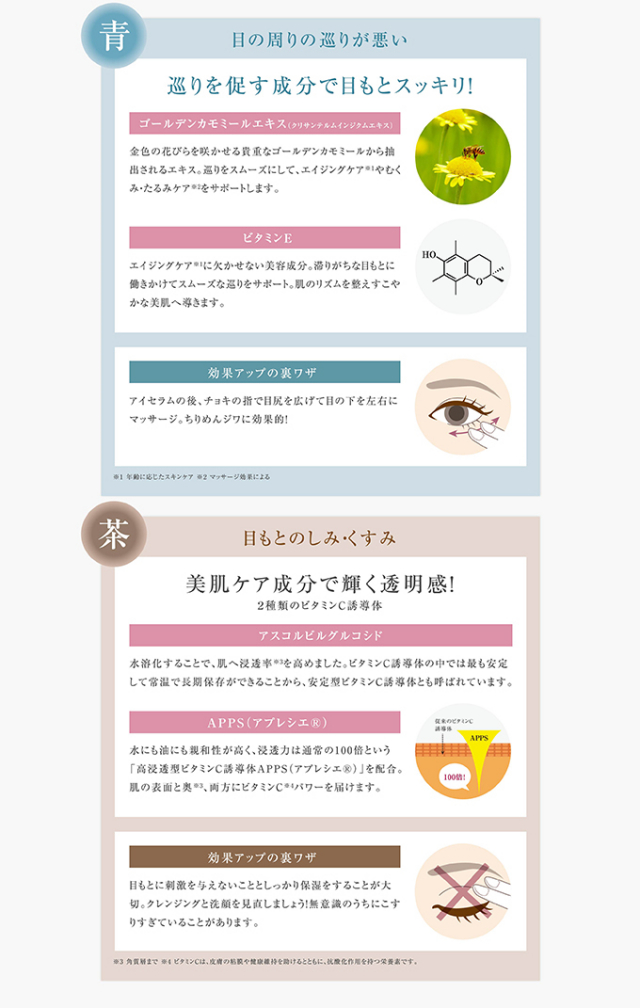 口コミ：目もとのクマ、くすみに♡目元用美容液ジェル 『VEGESTYLE EYE SERUM GEL』の画像（4枚目）