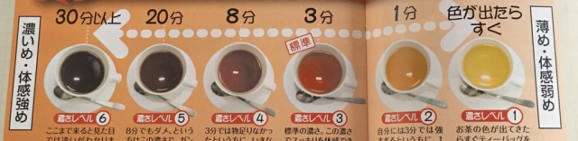 口コミ：【お通じスッキリ】CMで人気の「美爽煌茶」を飲んでみました。の画像（5枚目）