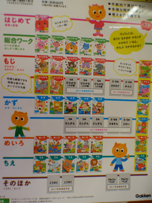 口コミ：当選報告・学研の幼児ワーク もじ　かず　ちえ！の画像（7枚目）