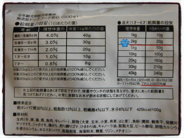 口コミ：モニプラ　無添加安心本舗「無添加ドッグフード」モニターの画像（2枚目）