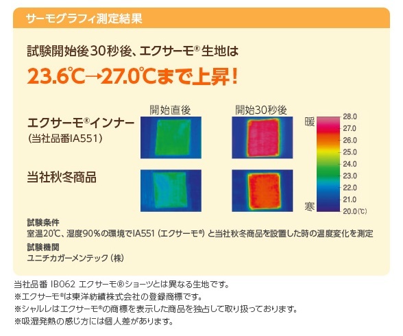 口コミ：シャルレの温かインナー　「エクサーモ（R）インナー」の画像（2枚目）