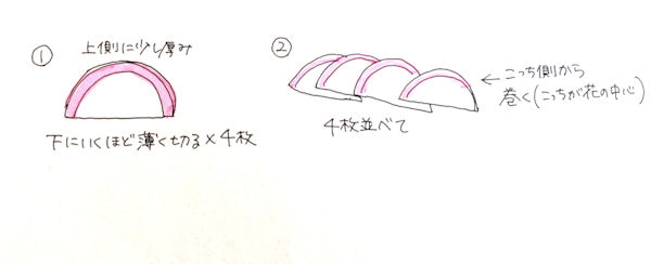 口コミ：蒲鉾の飾り切りに挑戦！簡単にできた3つの切り方を紹介するよの画像（8枚目）
