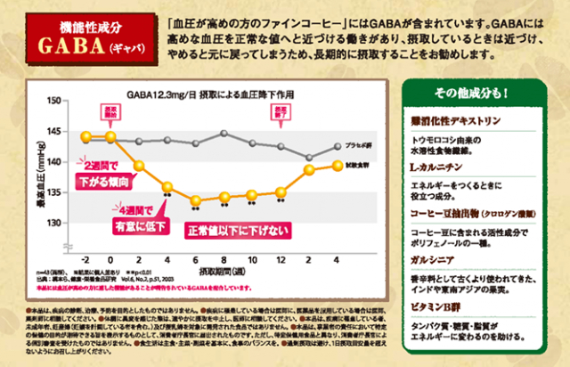 口コミ：☆　株式会社ファインさん　血圧が高めの方のファインコーヒー で ホッとおいしい健康習慣を！の画像（2枚目）