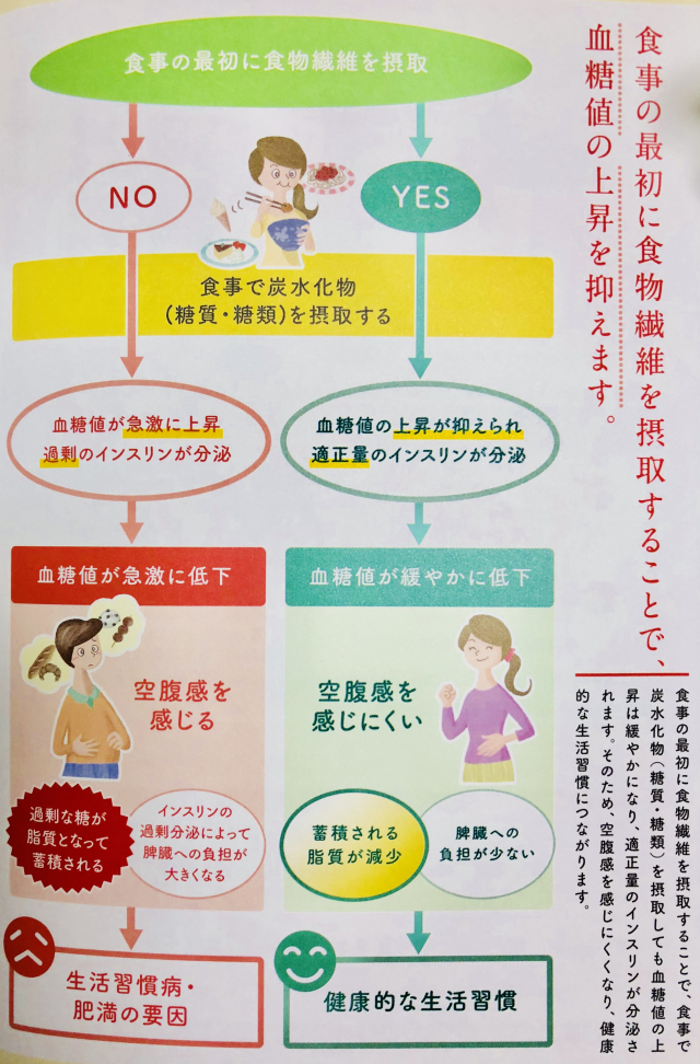 口コミ：清田産業株式会社ピュアフィールド ベジファス♥️の画像（3枚目）