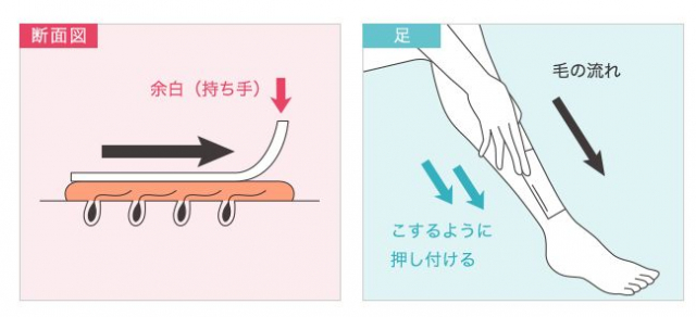 口コミ：トゥルリーヌ セルフ脱毛ワックス トゥルリーヌの画像（6枚目）