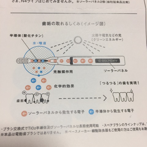 口コミ：ソラデーＮ４ ホワイトニングセットの画像（2枚目）