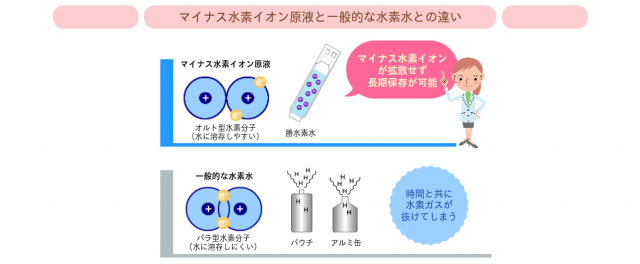 口コミ：話題のマイナス水素イオンで目覚めすっきり♪の画像（2枚目）