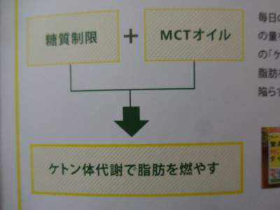 口コミ：お正月太り解消！MCTオイルダイエット挑戦中☆の画像（3枚目）