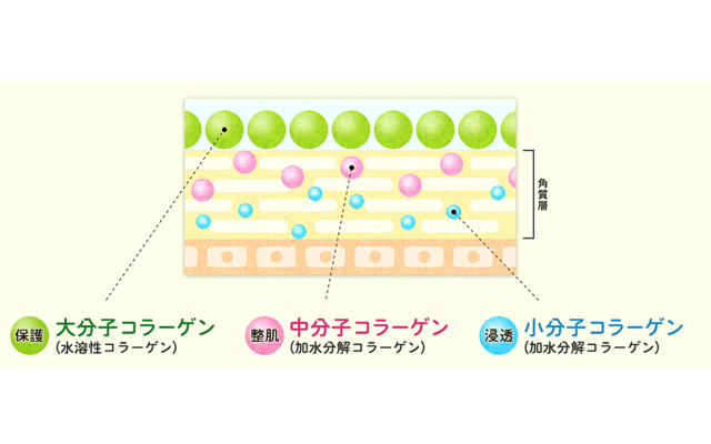 口コミ：コラーゲンとアロマの香りでうっとり癒しのボディケア♥Moist Herb<全身用乳液>の画像（3枚目）