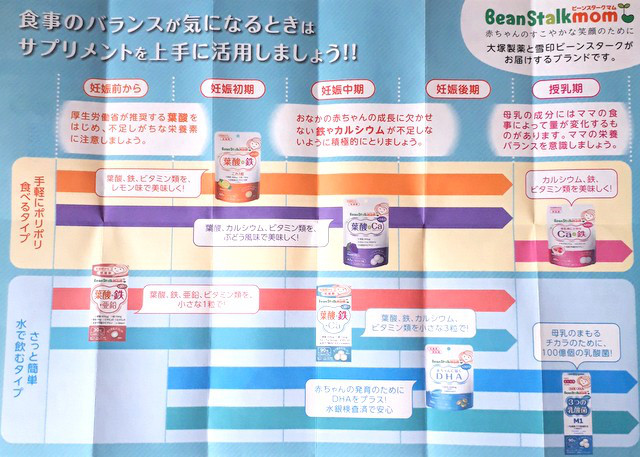 口コミ：Beanstalkmomの葉酸サプリの画像（6枚目）