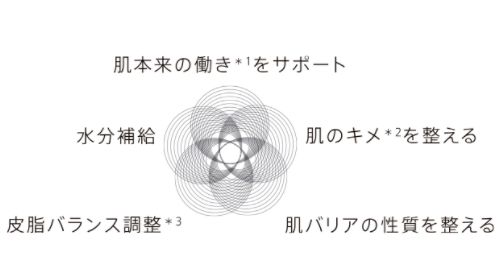 口コミ：2：　ザ　リインベンションクリームの効果はどうでしょうの画像（7枚目）