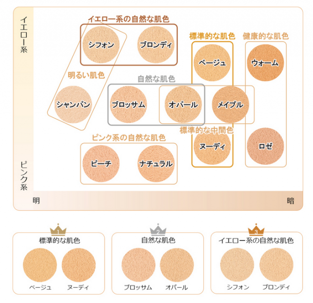 口コミ：☆　株式会社ウィンフィールド・ライフリサーチさん　長時間マスクをしてはずしても綺麗なファンデーション？！の画像（2枚目）