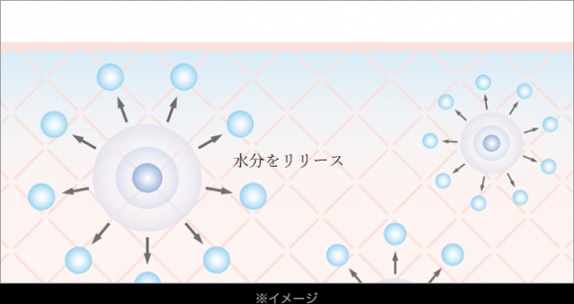 口コミ：リファコラーゲンセラムCLの画像（3枚目）