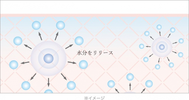 口コミ：【キメ・ハリを整えたい、うるおいを与えたい方必見！】リファから独創的なセラムの画像（3枚目）