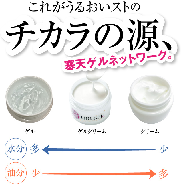 口コミ：オールインワンゲルクリーム　うるおいストの画像（3枚目）