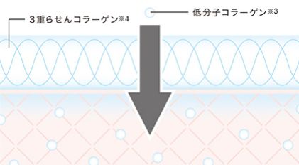 口コミ：2:リファモイスチャーセラム CLの画像（11枚目）