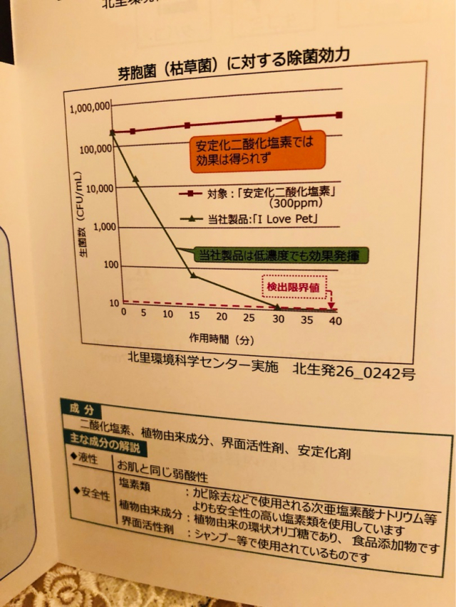 口コミ：奇跡の消臭・除菌剤　I LOVE PET を使ってみた件の画像（8枚目）