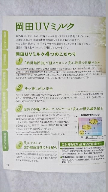 口コミ：§　敏感肌の方に！【ノンケミ・天然成分100％】美容成分たっぷり無添加日焼け止め　§の画像（6枚目）