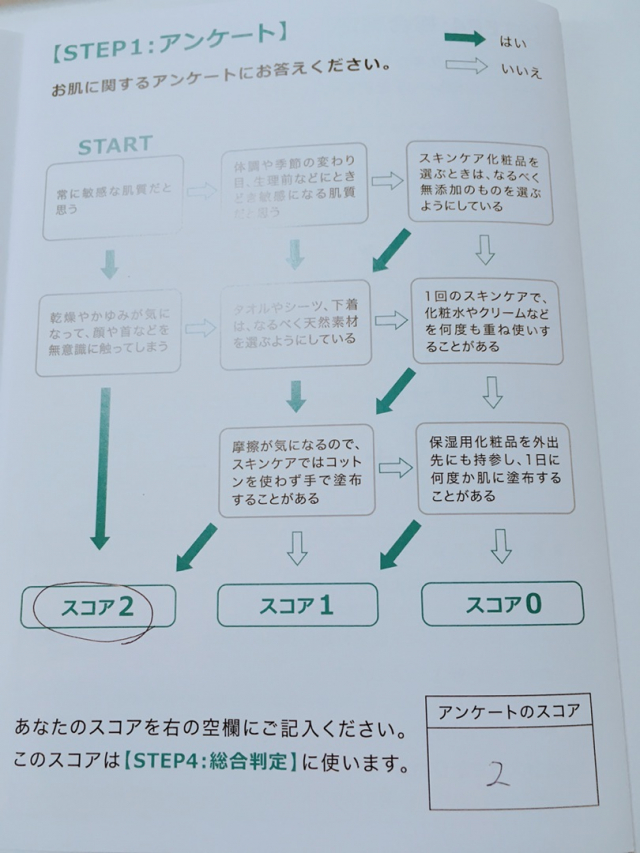 口コミ：敏感肌のためのスキンケア♡ MediQOLの画像（10枚目）