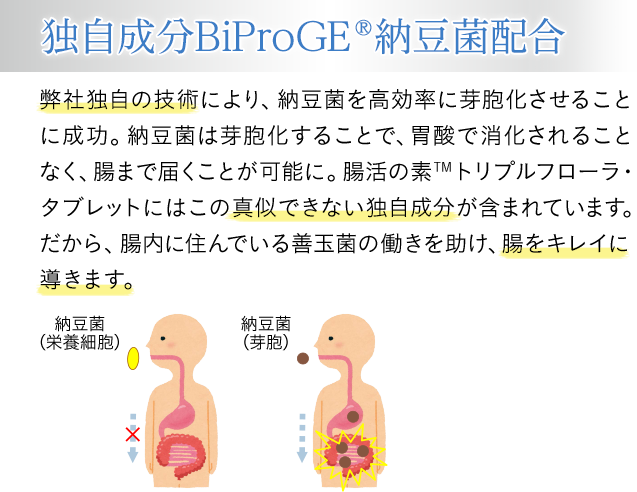 口コミ:【体験記】腸活の素トリプルフローラ・タブレットの画像(4枚目)