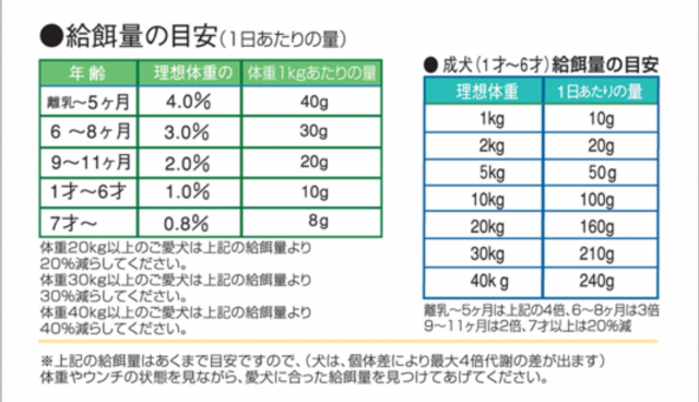 口コミ：ドッグフード無添加安心本舗さんの無添加ドッグフード安心の画像（2枚目）