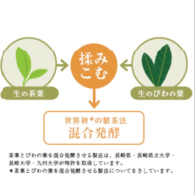 口コミ：びわの葉入り まるごと発酵茶。の画像（2枚目）