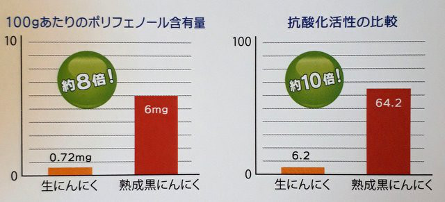 口コミ：黒にんにく「黒青森」の画像（2枚目）