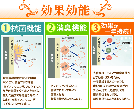 口コミ：懸賞　当選495　モニプラ173　第二投函　実績と信頼の光触媒コーティング技術 パルクコートの画像（8枚目）