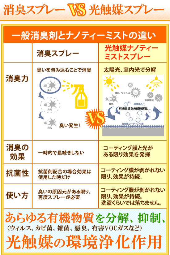 口コミ：懸賞　当選495　モニプラ173　第二投函　実績と信頼の光触媒コーティング技術 パルクコートの画像（10枚目）