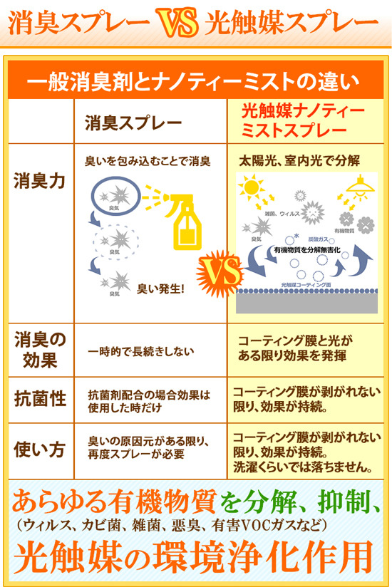 口コミ：光触媒 PALCCOAT ナノティーミストスプレー 100mlタイプの画像（2枚目）