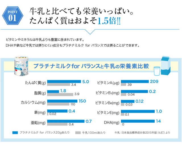 口コミ：プラチナミルク for バランス スティック10本の画像（2枚目）