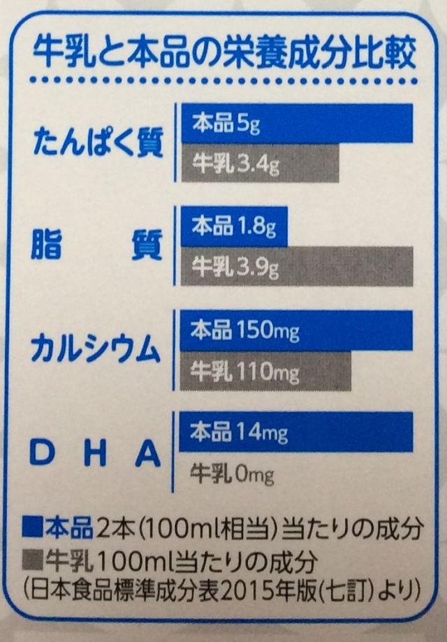 口コミ:大人のための粉ミルク!プラチナミルク スティックの画像(3枚目)