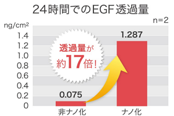 口コミ：EGF・FGFで目元の悩みを徹底的にケア！「ホメオバウ アイクリーム」の画像（3枚目）