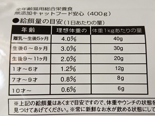 口コミ：ドッグフード無添加安心本舗『無添加キャットフード安心』試してみましたの画像（4枚目）