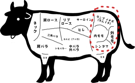 口コミ：【神戸辰屋さんの神戸牛の特選カルビ&ラムイチ紹介編　～　お肉の部位について。】の画像（13枚目）
