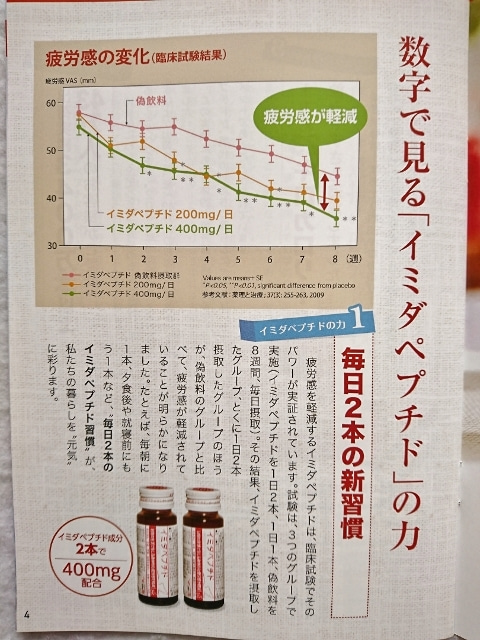 口コミ：§　疲労対策&エイジングケアの決定版【イミダペプチドQ10】　§の画像（13枚目）