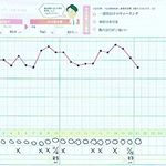 オジサンだって痩せたいんだからと　直訴しましたところ😅採用されちゃいました！株式会社アイケイの体重・BMI・ウエスト周囲系を減らすのを助ける！プロシア８のキャンペーン😊プロシア😊2ヶ月ダイエット体験モ…のInstagram画像