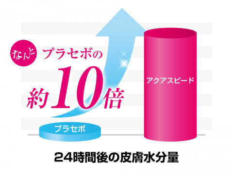 口コミ：大注目の幹細胞コスメで肌を整える！の画像（9枚目）