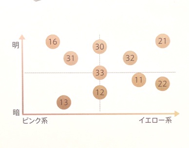 口コミ：あざ、傷跡、シミ、赤みなど様々な悩みをしっかりカバー！マーシュフィールド　SCクリームファンデSの画像（3枚目）