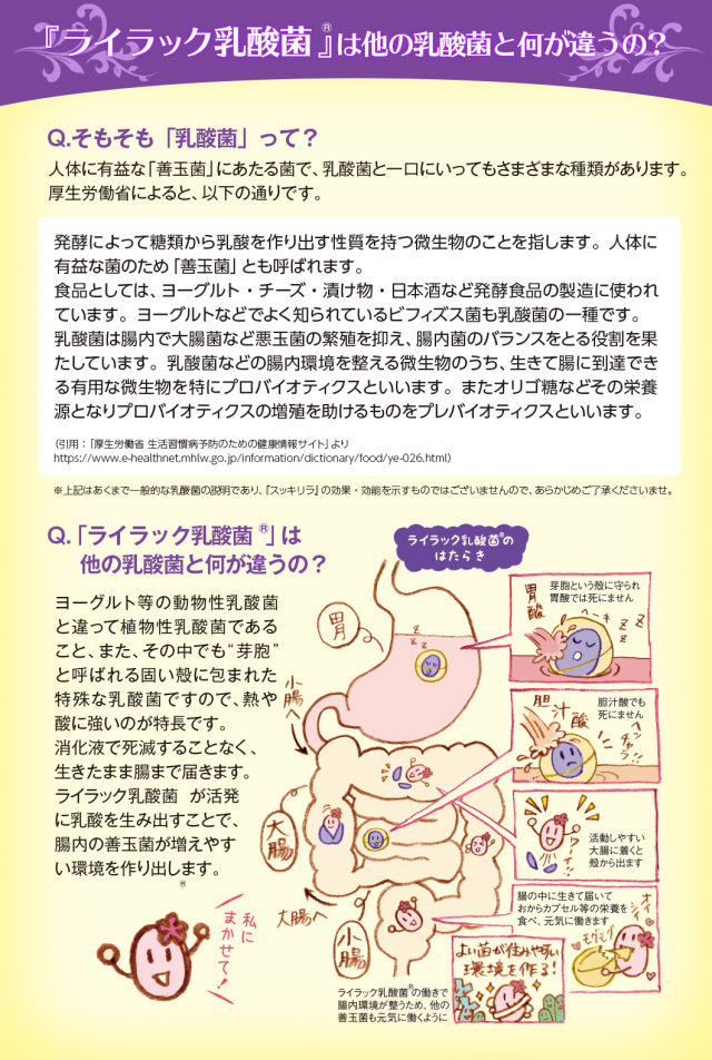口コミ：北海道生まれの乳酸菌 スッキリラの画像（1枚目）