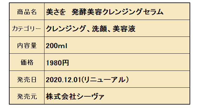 口コミ：１本６役の【発酵美容クレンジング】の画像（2枚目）