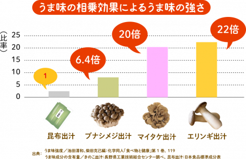 口コミ：HOKUTOのマイタケポタージュ (≧▽≦)の画像（1枚目）