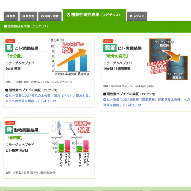 口コミ：【注目のコラーゲン】コラゲネイドで手軽にたんぱく質補給した結果…の画像（13枚目）