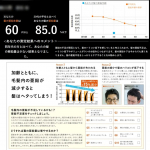 SUNSTARさんの MAGMAS ＜亜鉛導入チャレンジキット＞ を夫が1週間お試しさせていただいたのですが、髪の毛を提出して診断してもらったところ、60代以上というショッキングな結果が出ました💦…のInstagram画像